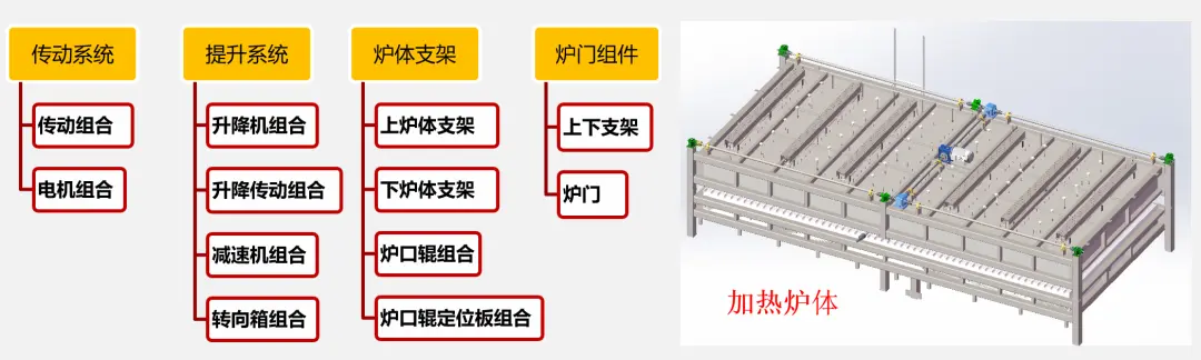 solidworks序列号无权限